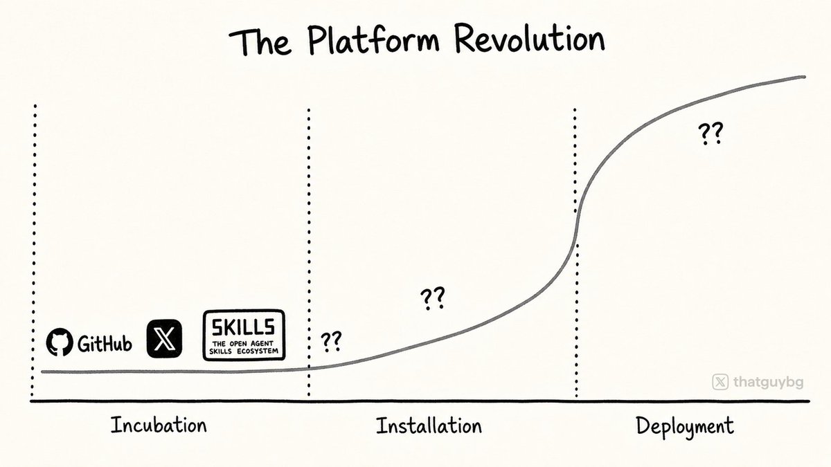 The Four Micro-Revolutions of the Intelligence Revolution