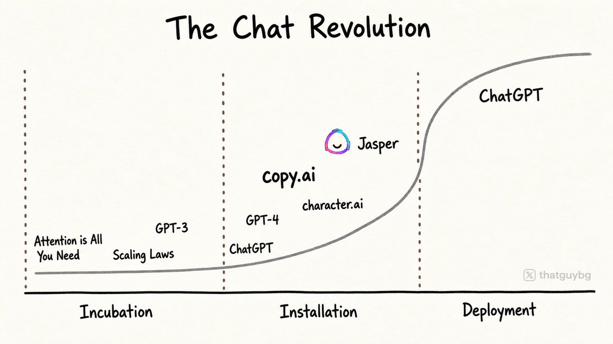 The Four Micro-Revolutions of the Intelligence Revolution