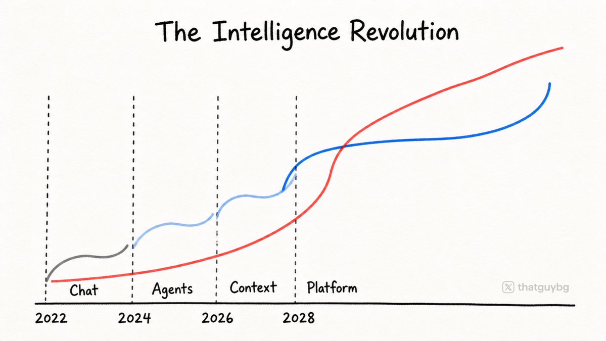 The Four Micro-Revolutions of the Intelligence Revolution