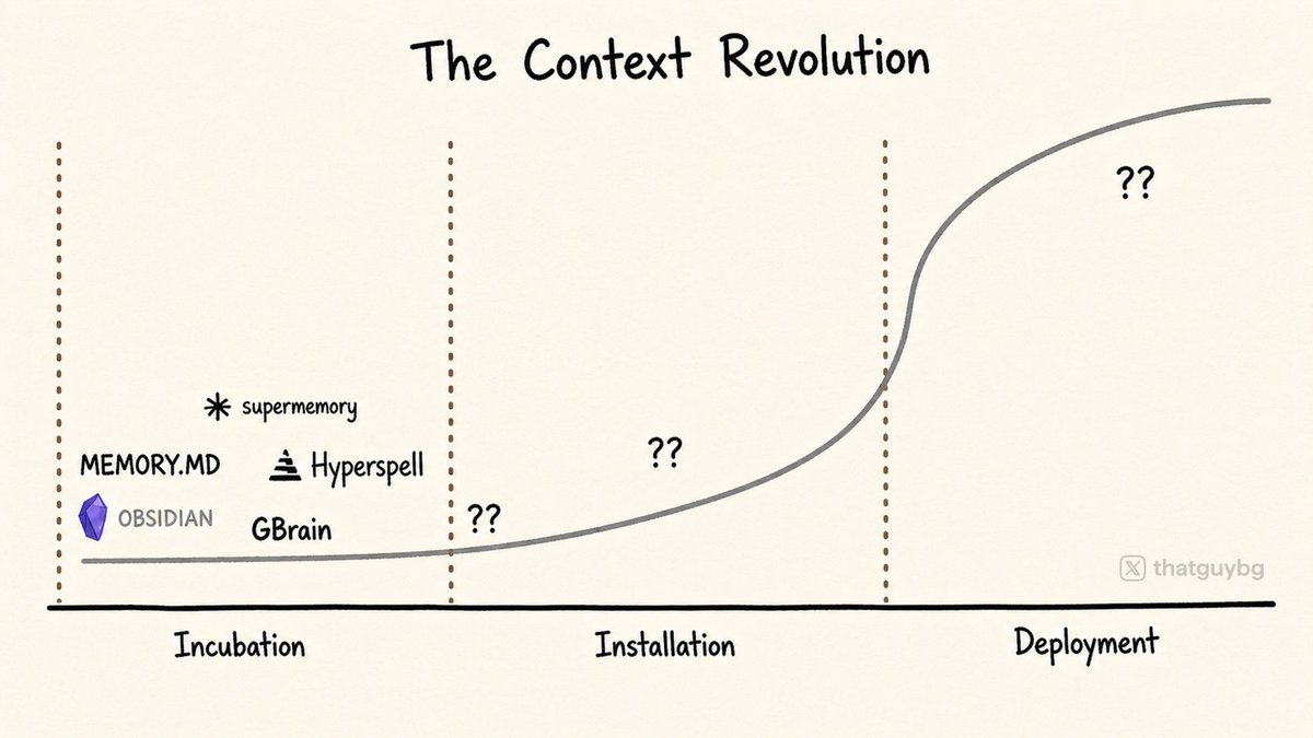 The Four Micro-Revolutions of the Intelligence Revolution