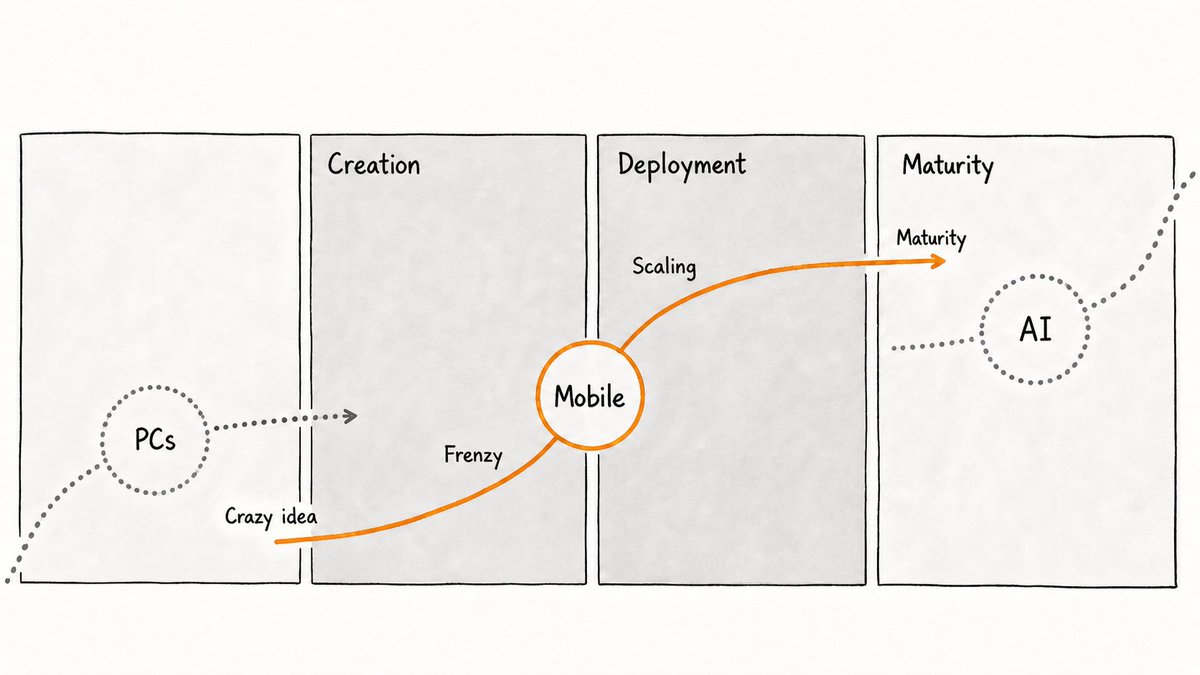 The Four Micro-Revolutions of the Intelligence Revolution
