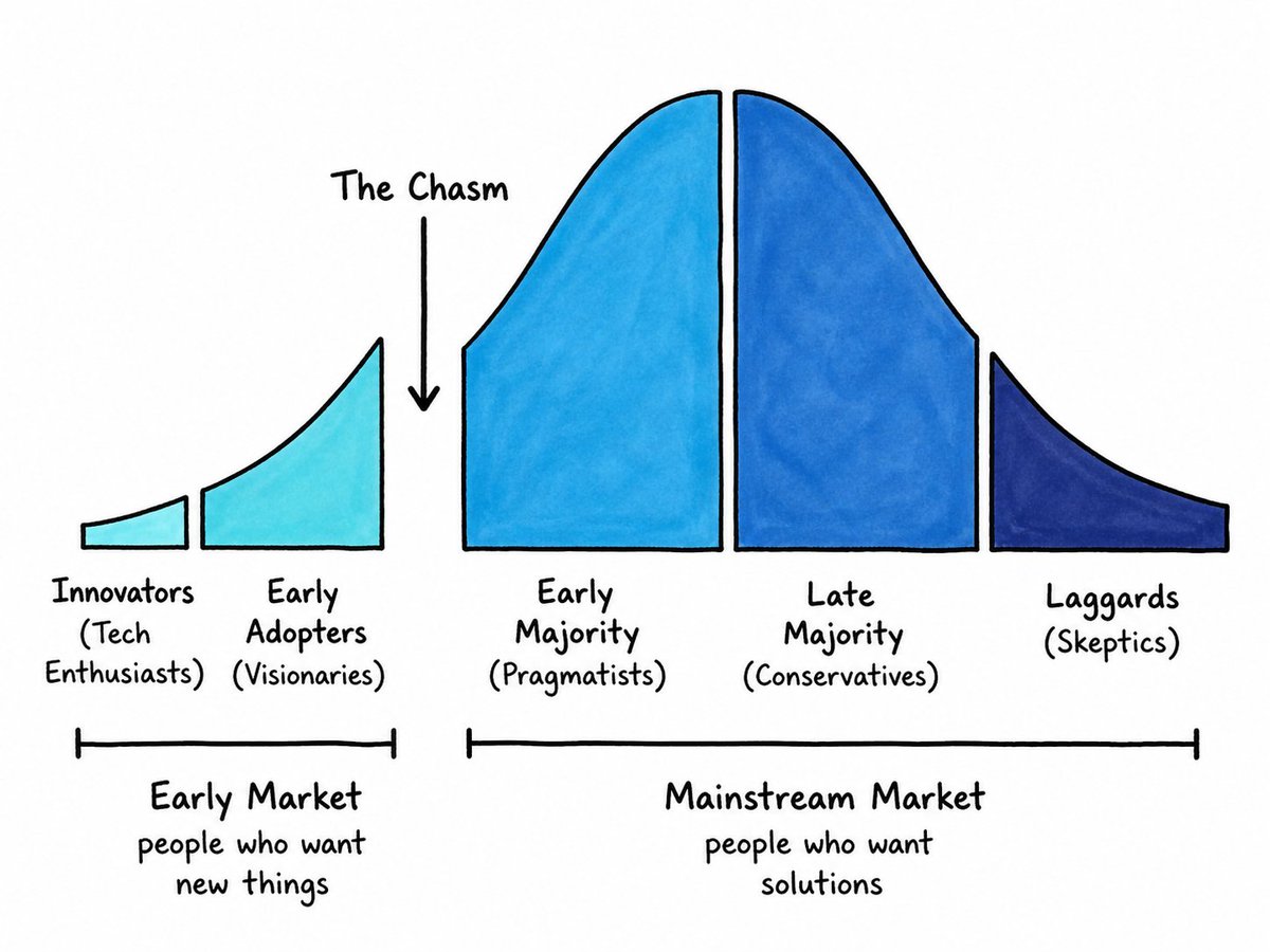 The Four Micro-Revolutions of the Intelligence Revolution