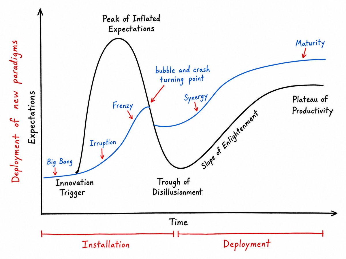 The Four Micro-Revolutions of the Intelligence Revolution