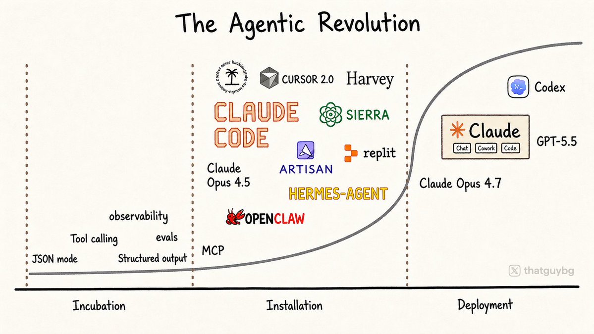 The Four Micro-Revolutions of the Intelligence Revolution